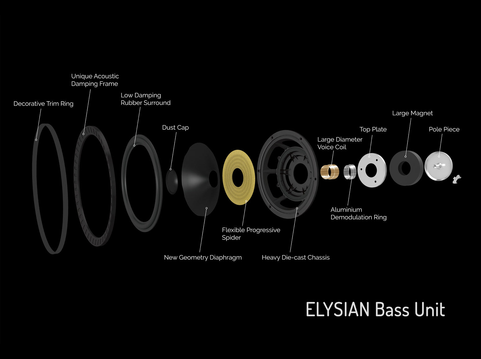 Wharfedale Elysian 3R